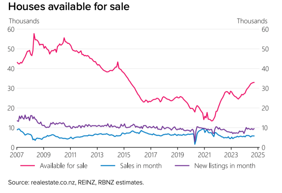 Image 3: Houses available for Sale